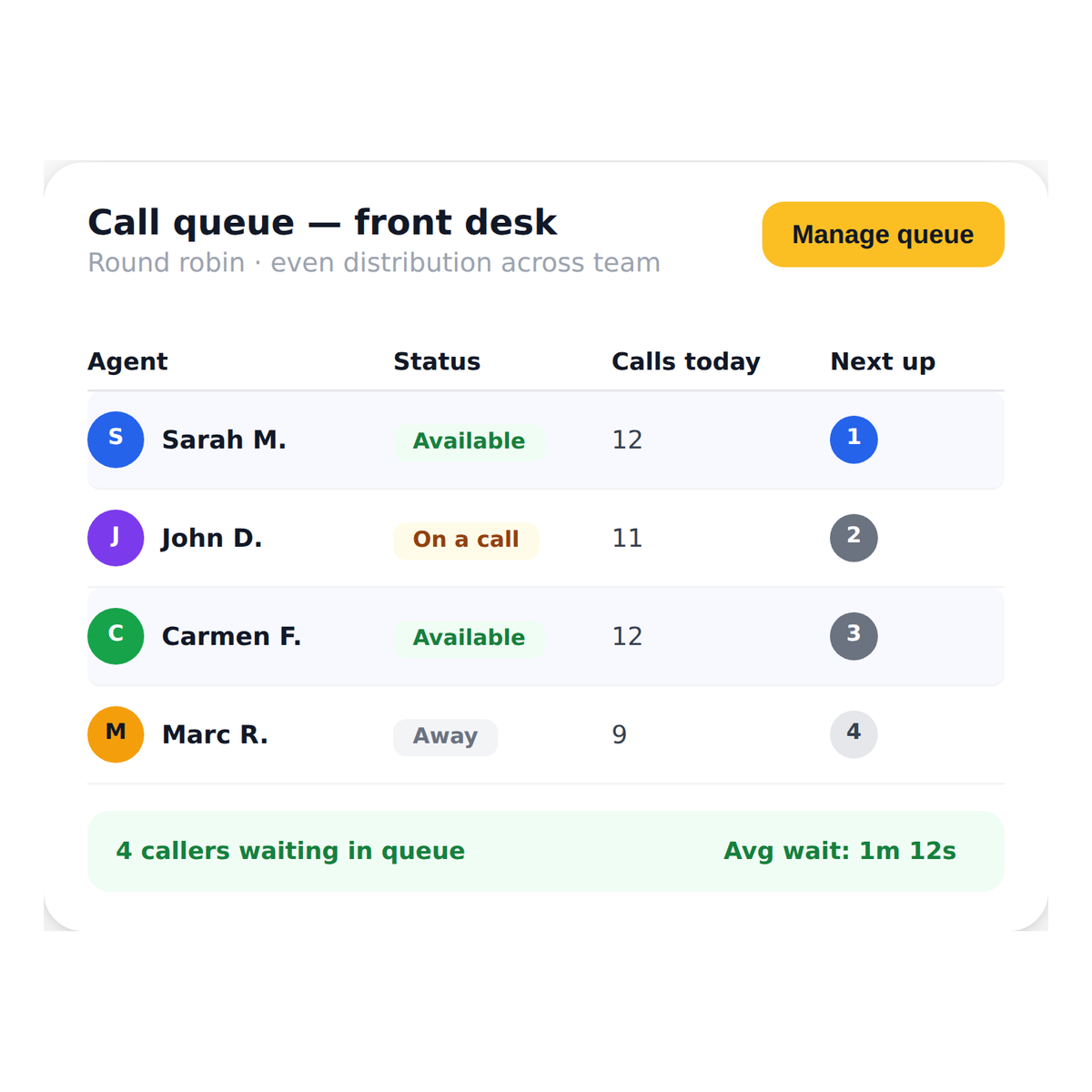 call_routing__call_queues_round_robin