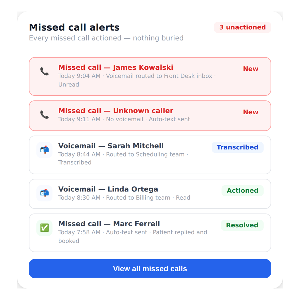 call_routing__missed_call_alerts_voicemail_routing