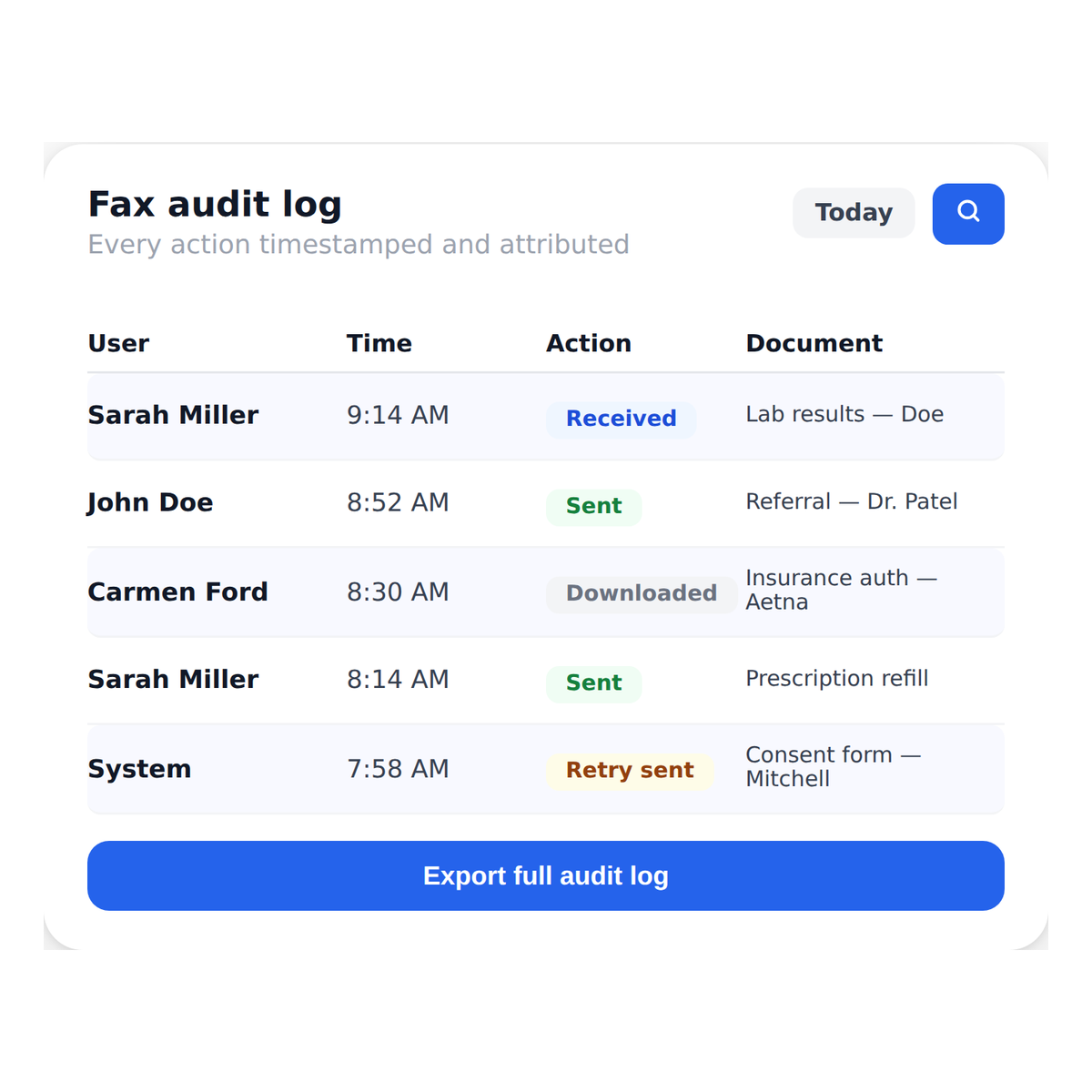 cloud_faxing__audit_logs