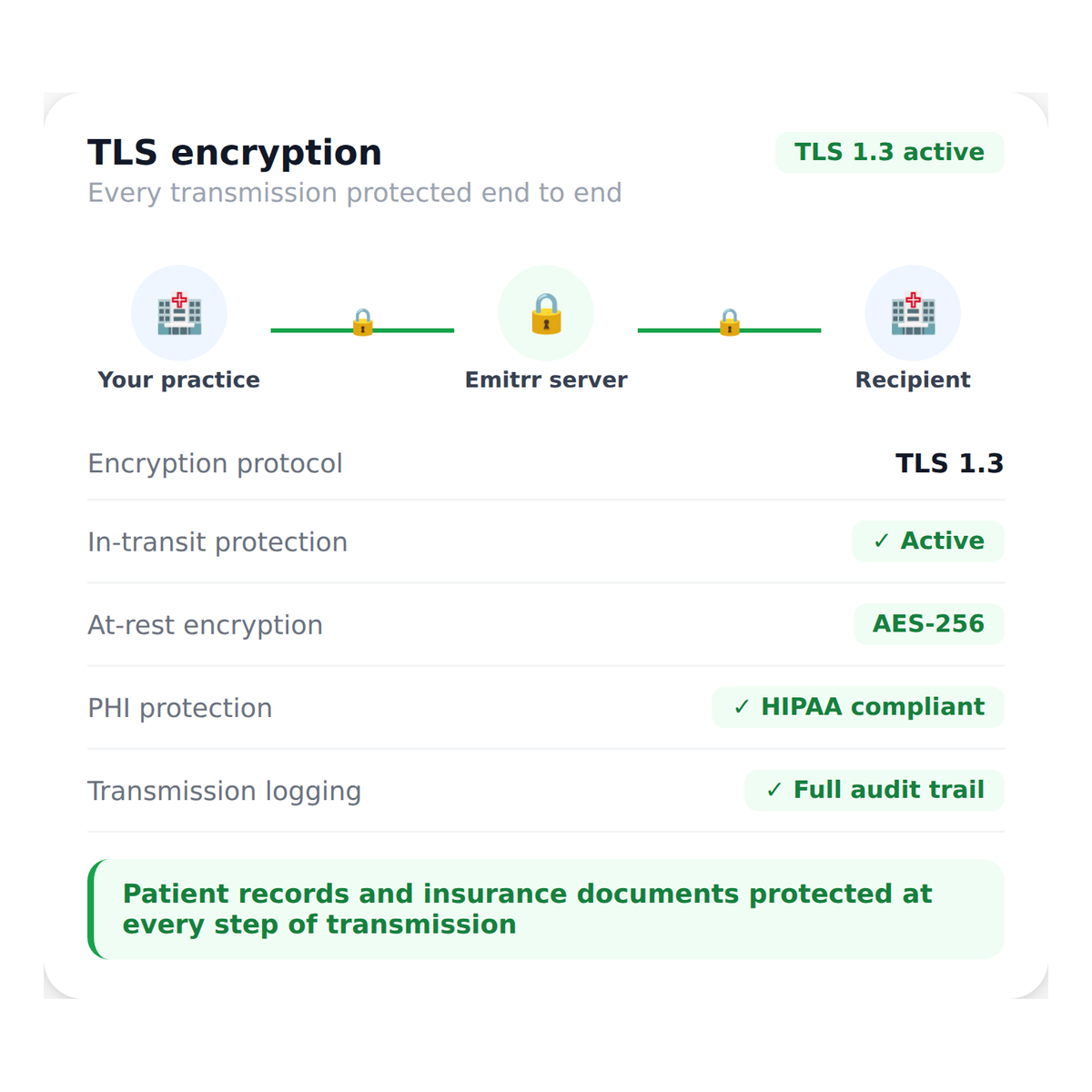 cloud_faxing__tls_encryption