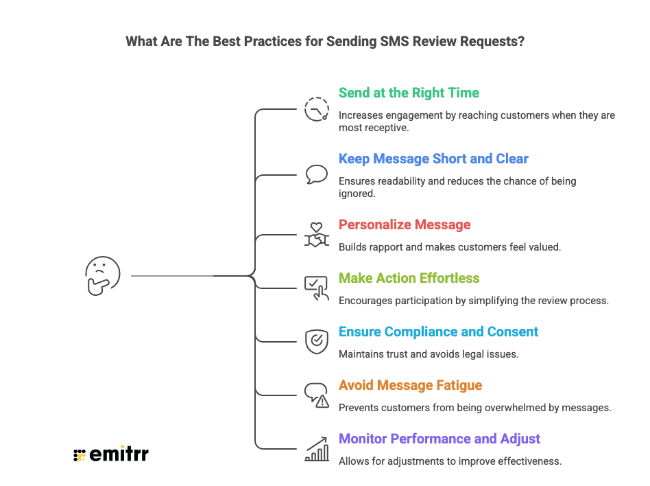 What Are The Best Practices for Sending SMS Review Requests?
