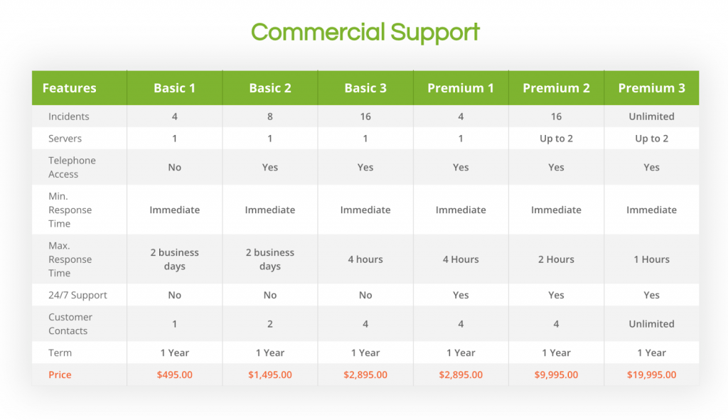 HylaFAX Pricing plans