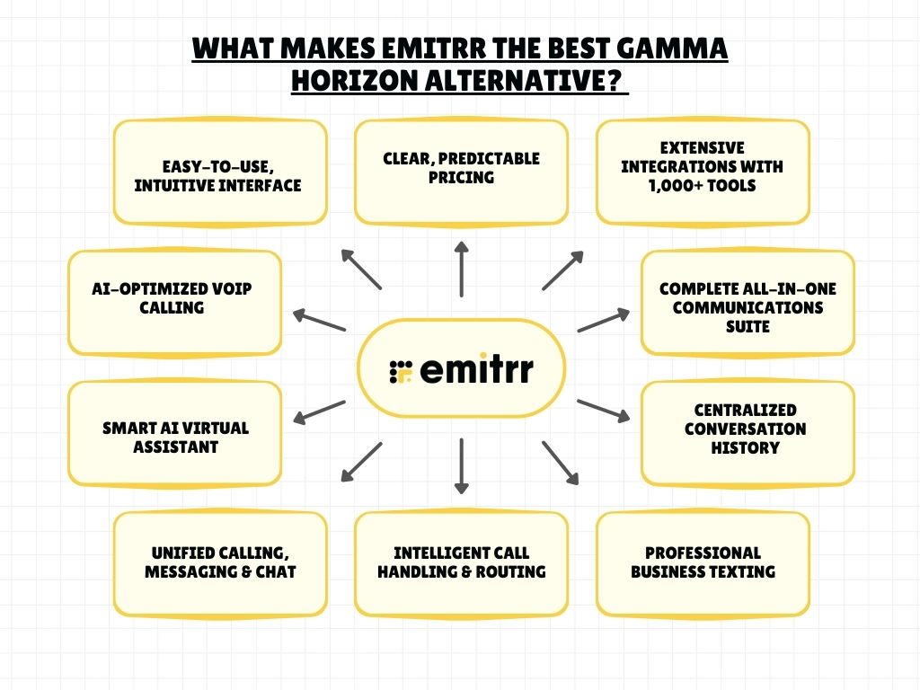 What Makes Emitrr The Best Gamma Horizon Alternative 