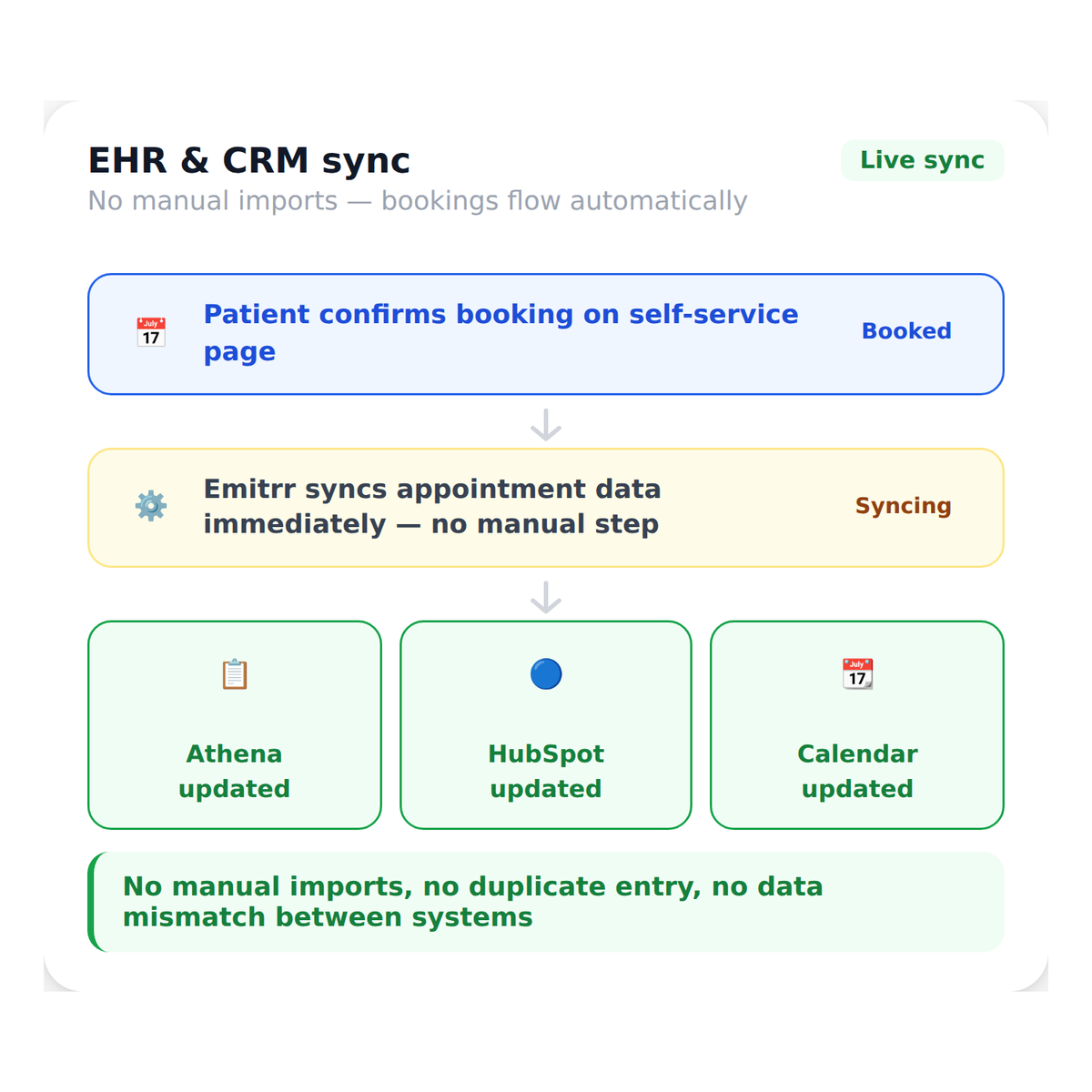 online_scheduling__ehr_crm_integration