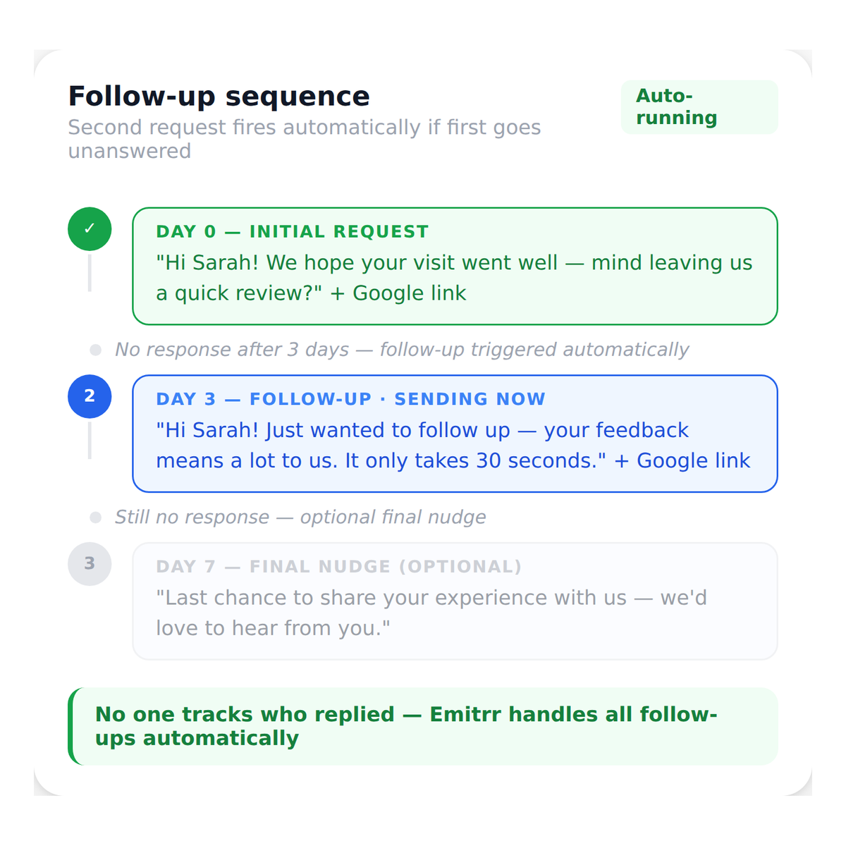 review_feedback__automated_followup_sequences