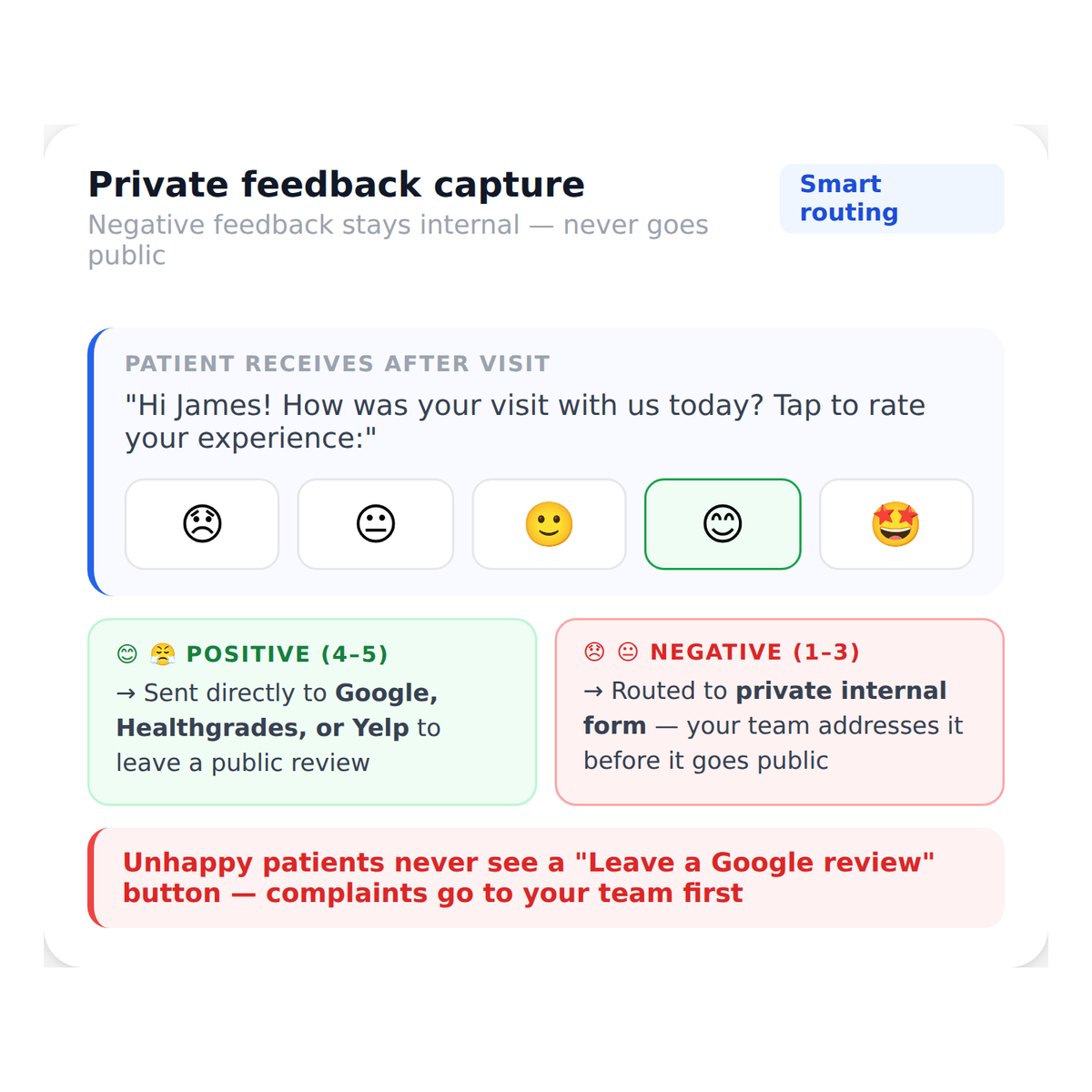 review_feedback__private_feedback_capture