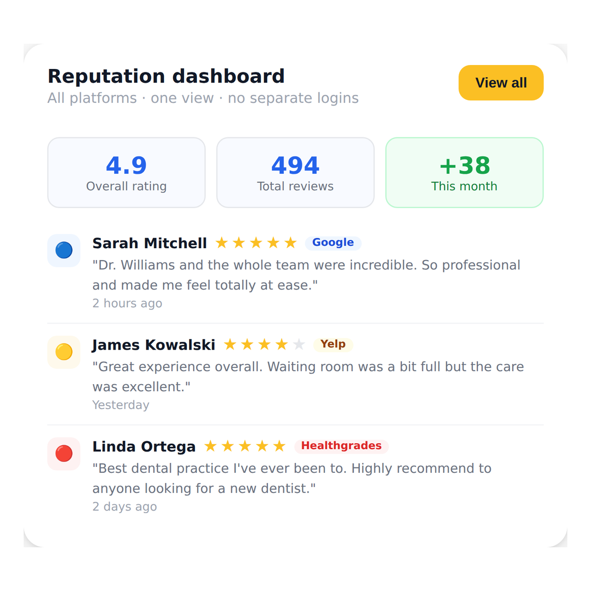 review_feedback__reputation_monitoring