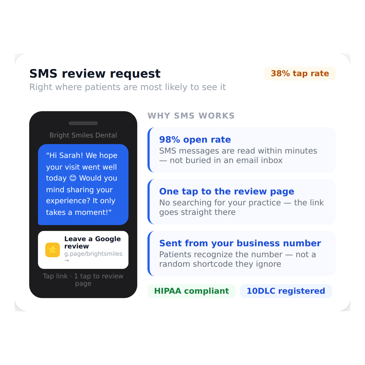 review_feedback__sms_review_requests