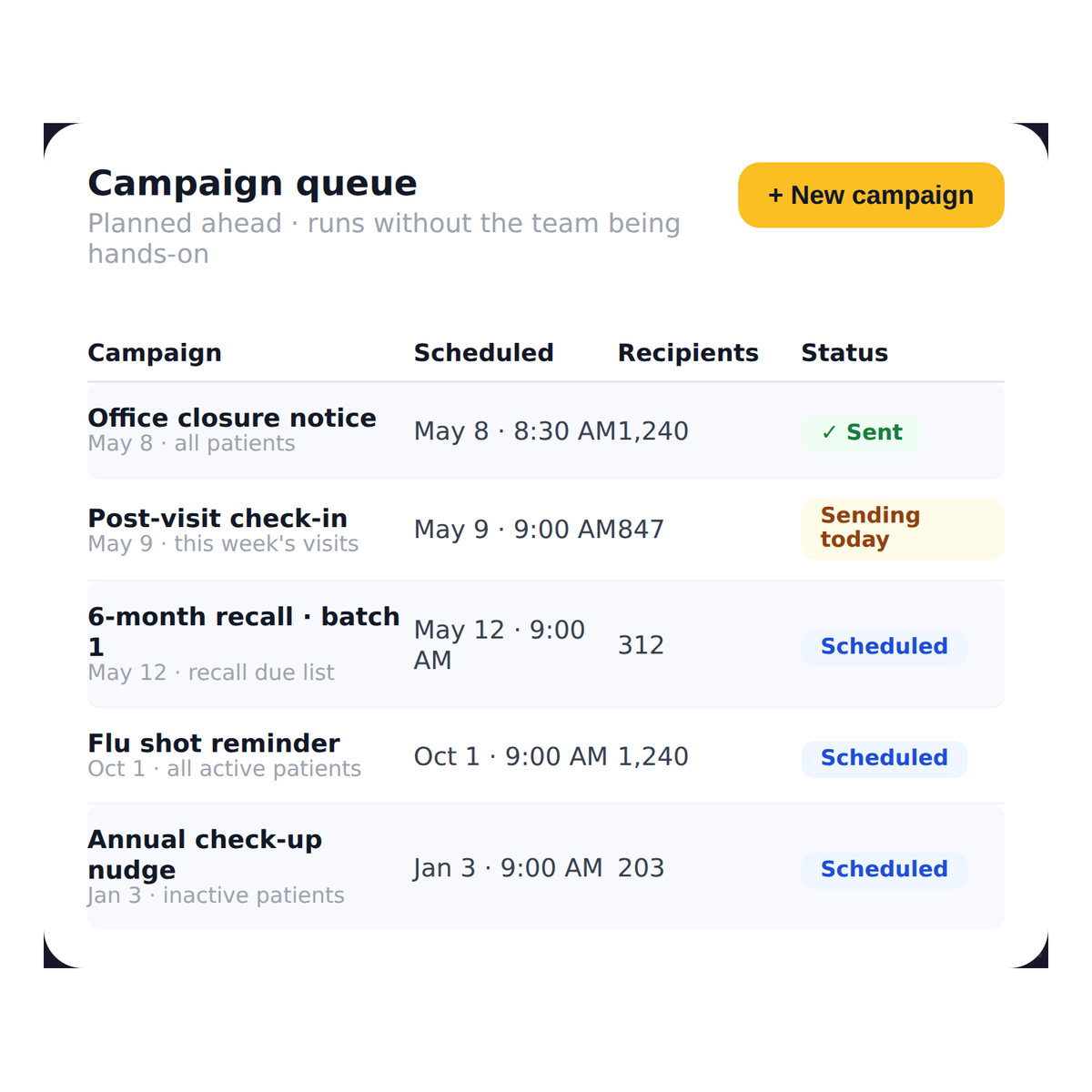 schedule_based_messaging__scheduled_campaigns