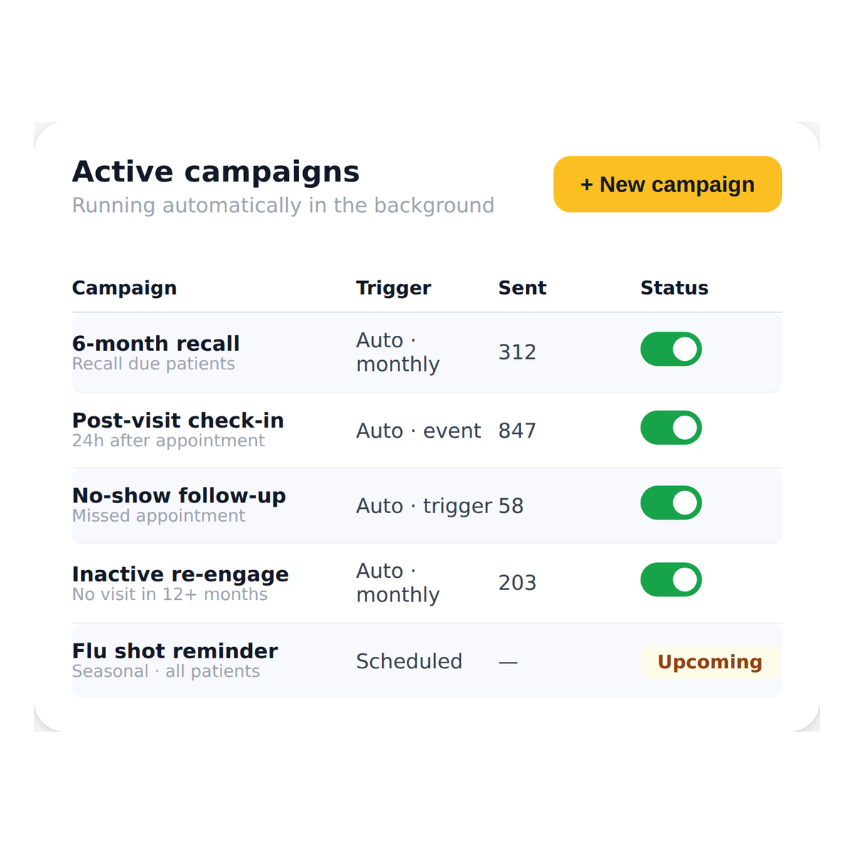 text_campaigns__automate_followups