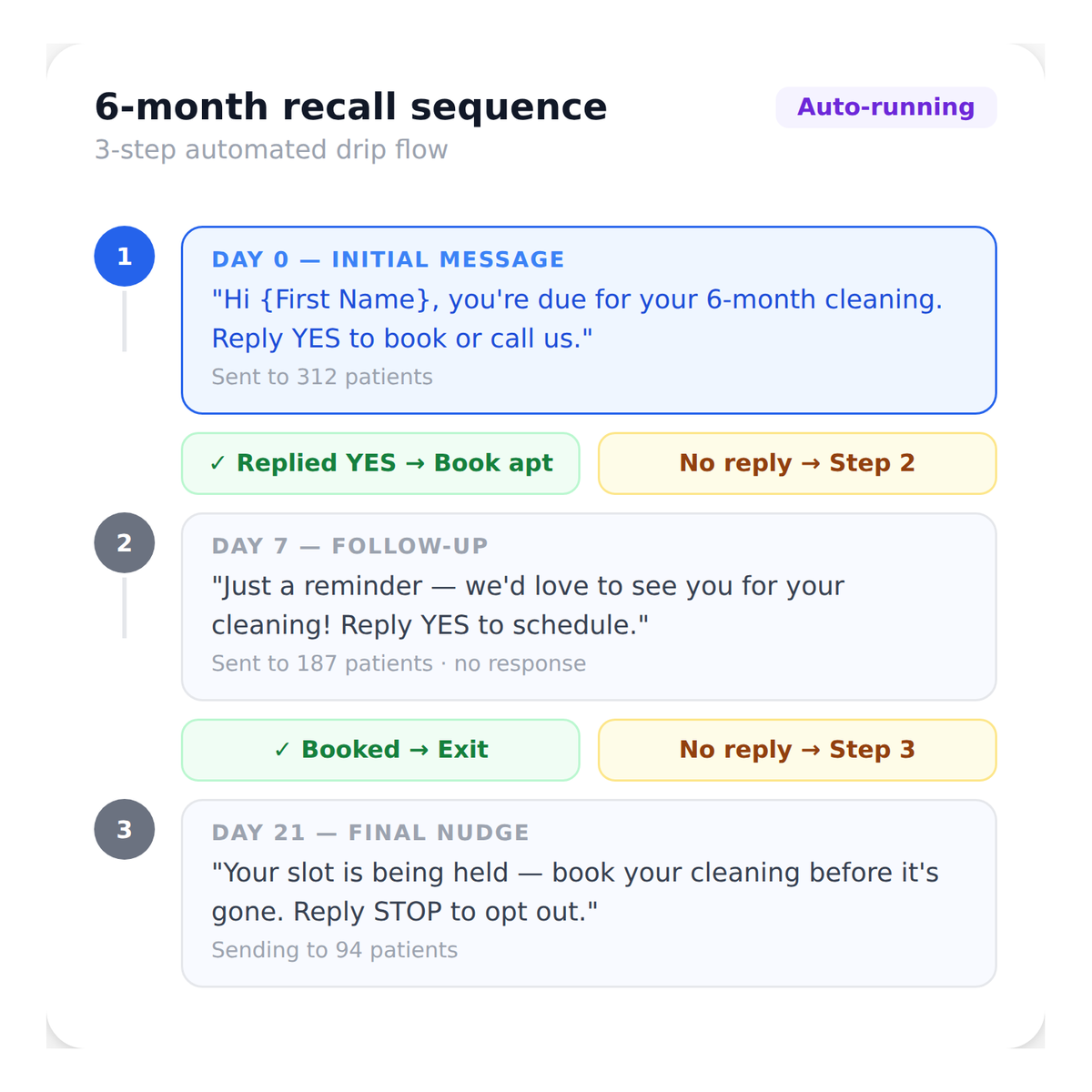 text_campaigns__multistep_messaging_flows