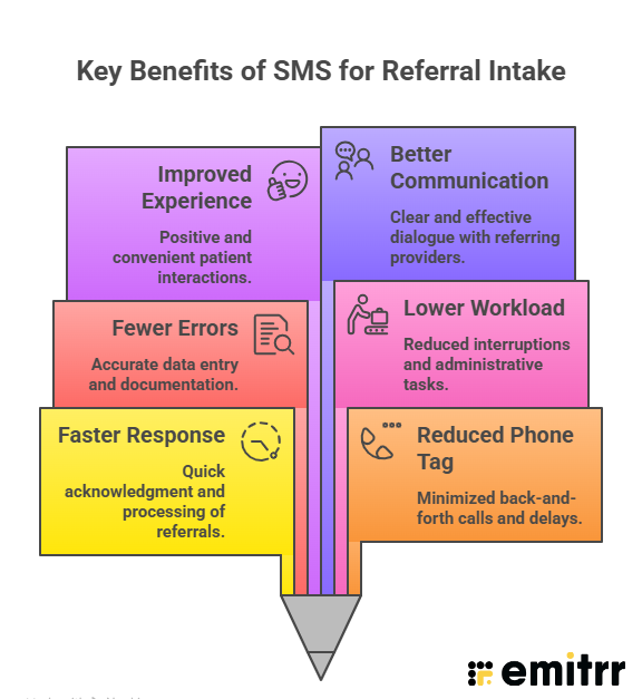 Key Benefits of SMS for Referral Intake