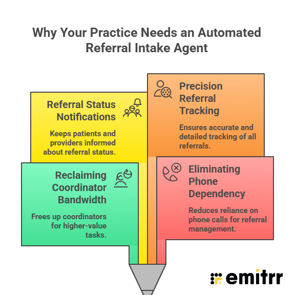 Why Your Practice Needs an Automated Referral Intake Agent