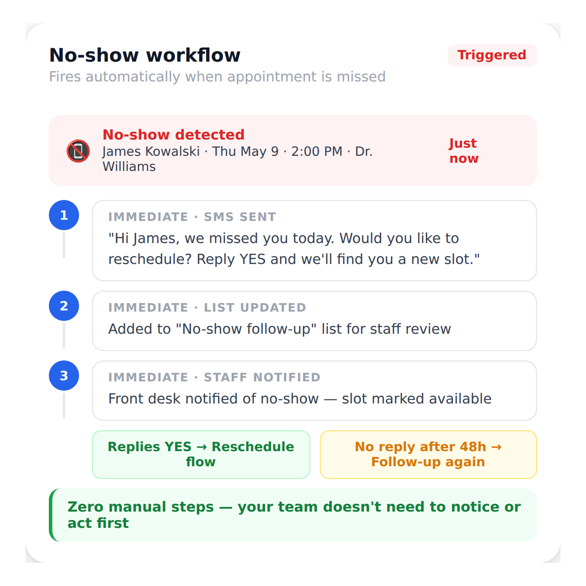 workflow_automation__no_show_followups