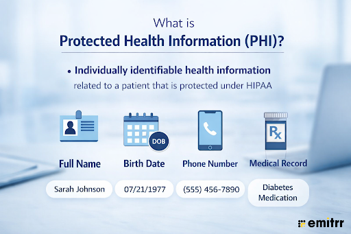 Tools You Need for HIPAA Compliance in Medical Offices