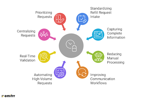How to Reduce Prescription Refill Delays in Healthcare