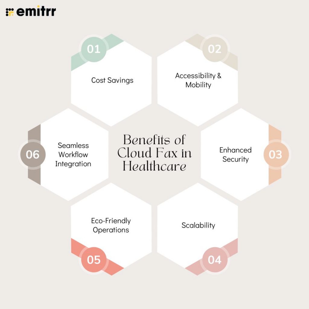 Benefits of Cloud Fax in Healthcare