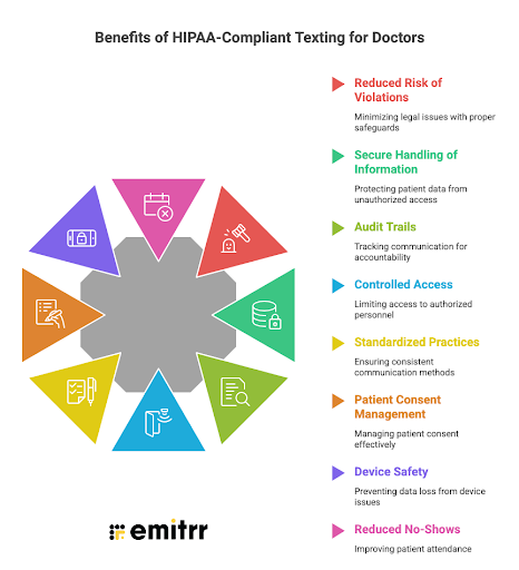 Benefits of HIPAA-Compliant Texting for Doctors