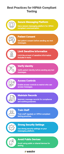 Best Practices for HIPAA-Compliant Texting