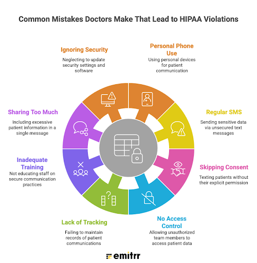 Common Mistakes Doctors Make That Lead to HIPAA Violations