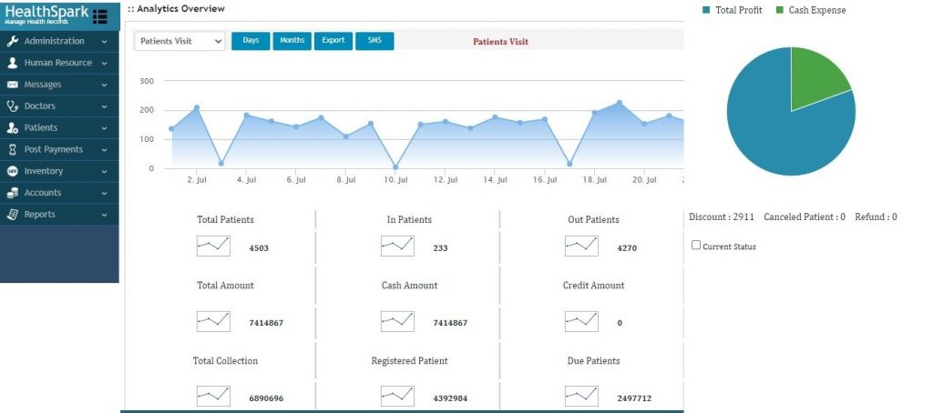 HealthSpark-AI-dashboard