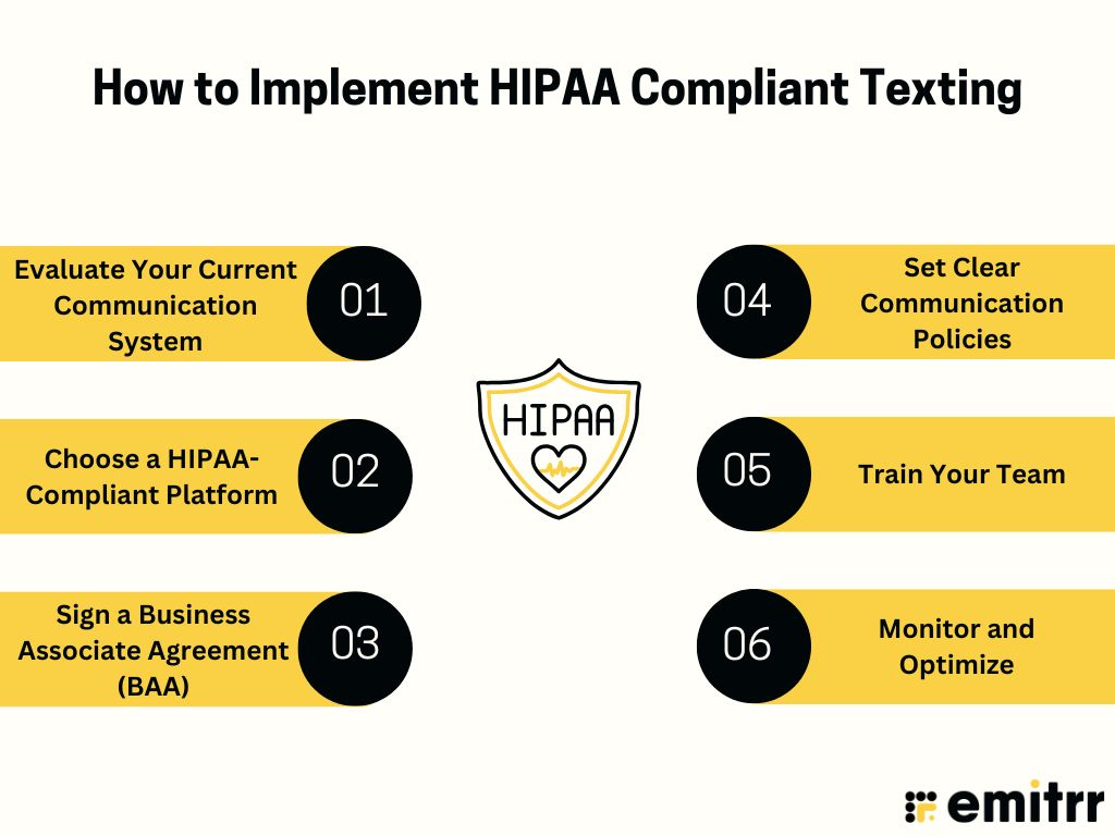 How-to-Implement-HIPAA-Compliant-Texting