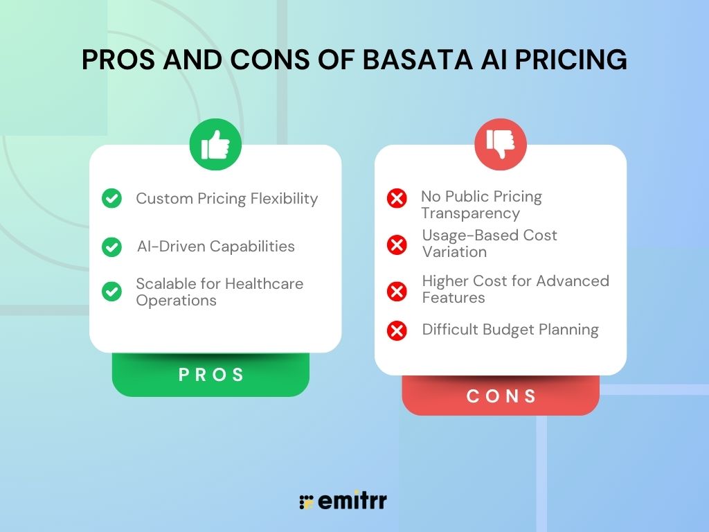 Pros and Cons of Basata AI Pricing