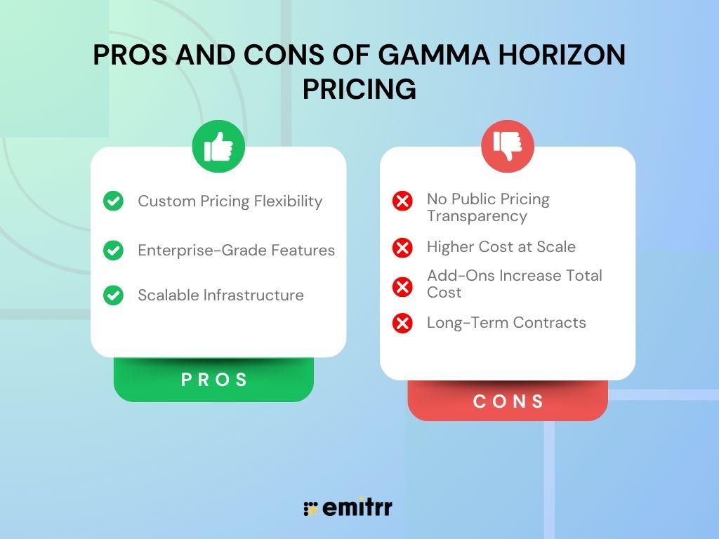 Pros and Cons of Gamma Horizon Pricing