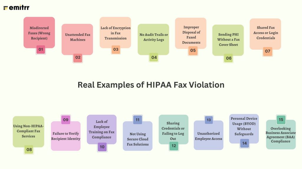 Real Examples of HIPAA Fax Violation