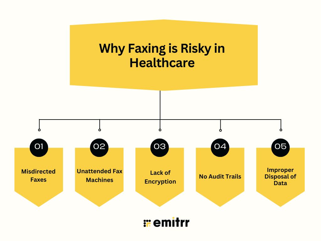 Why Faxing is Risky in Healthcare