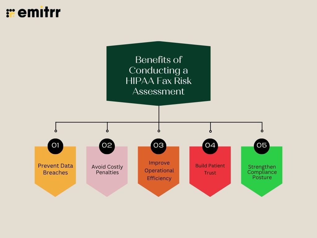 Benefits of Conducting a HIPAA Fax Risk Assessment