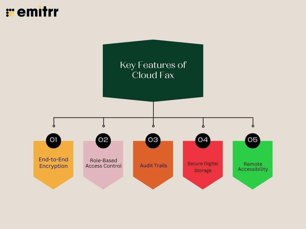 Key Features of Cloud Fax