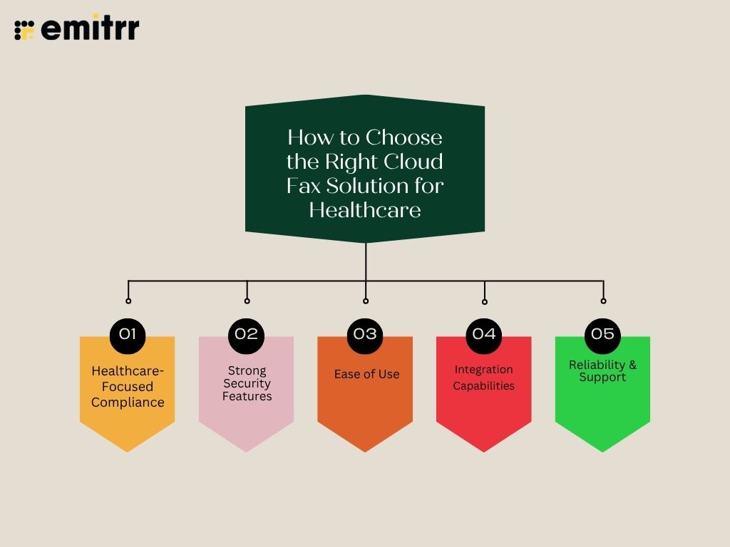 How to Choose the Right Cloud Fax Solution for Healthcare