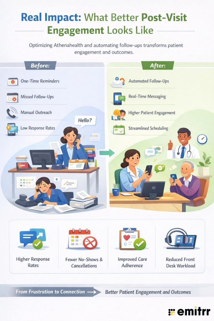 Real Impact: What Better Post-Visit Engagement Looks Like
