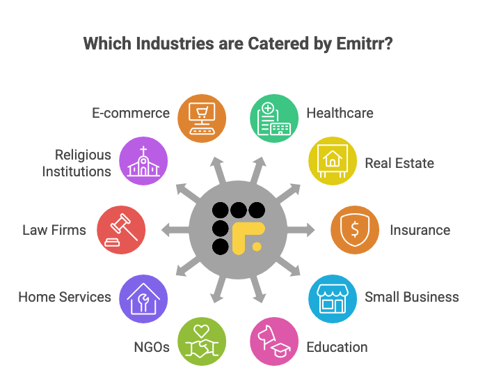 Which Industries Are Catered By Emitrr?