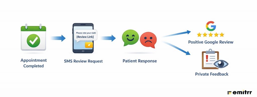 How to Manage Reviews in Athenahealth (Step-by-Step Guide)