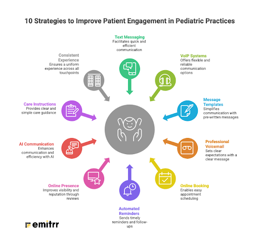 10 Strategies to Improve Patient Engagement in Pediatric Practices