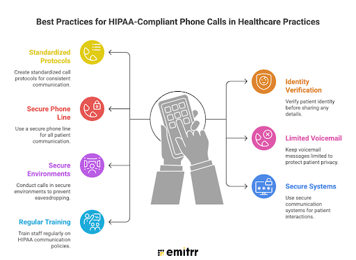 Best Practices for HIPAA-Compliant Phone Calls in Healthcare Practices