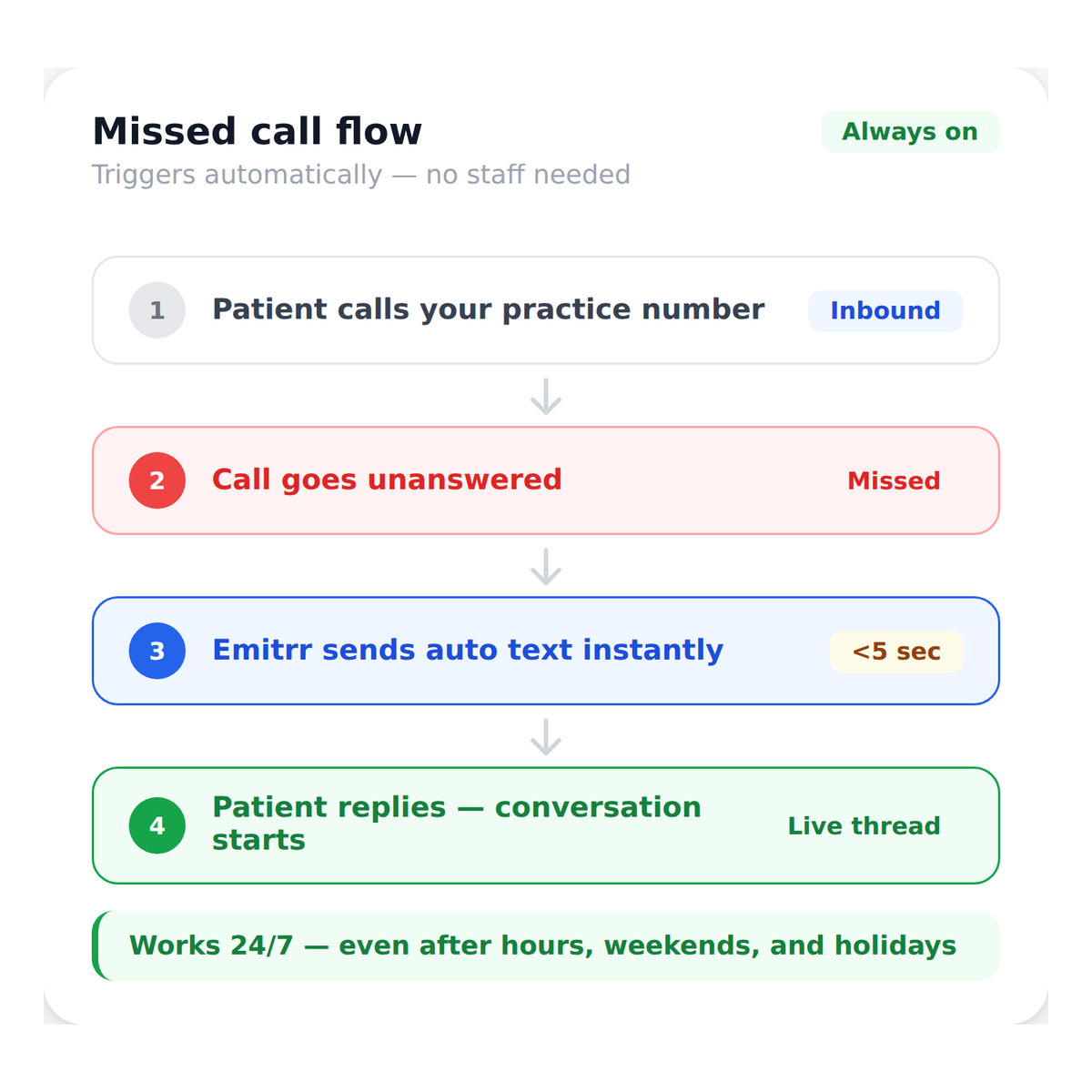 missed_call_textback__auto_respond_missed_calls