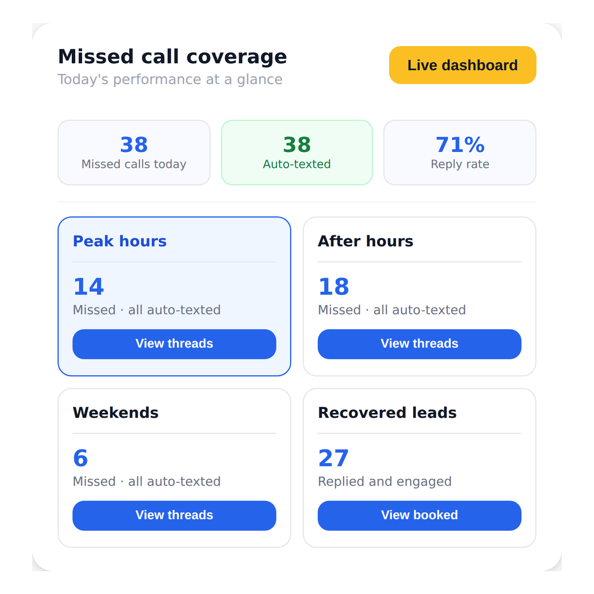 missed_call_textback__support_high_call_volumes