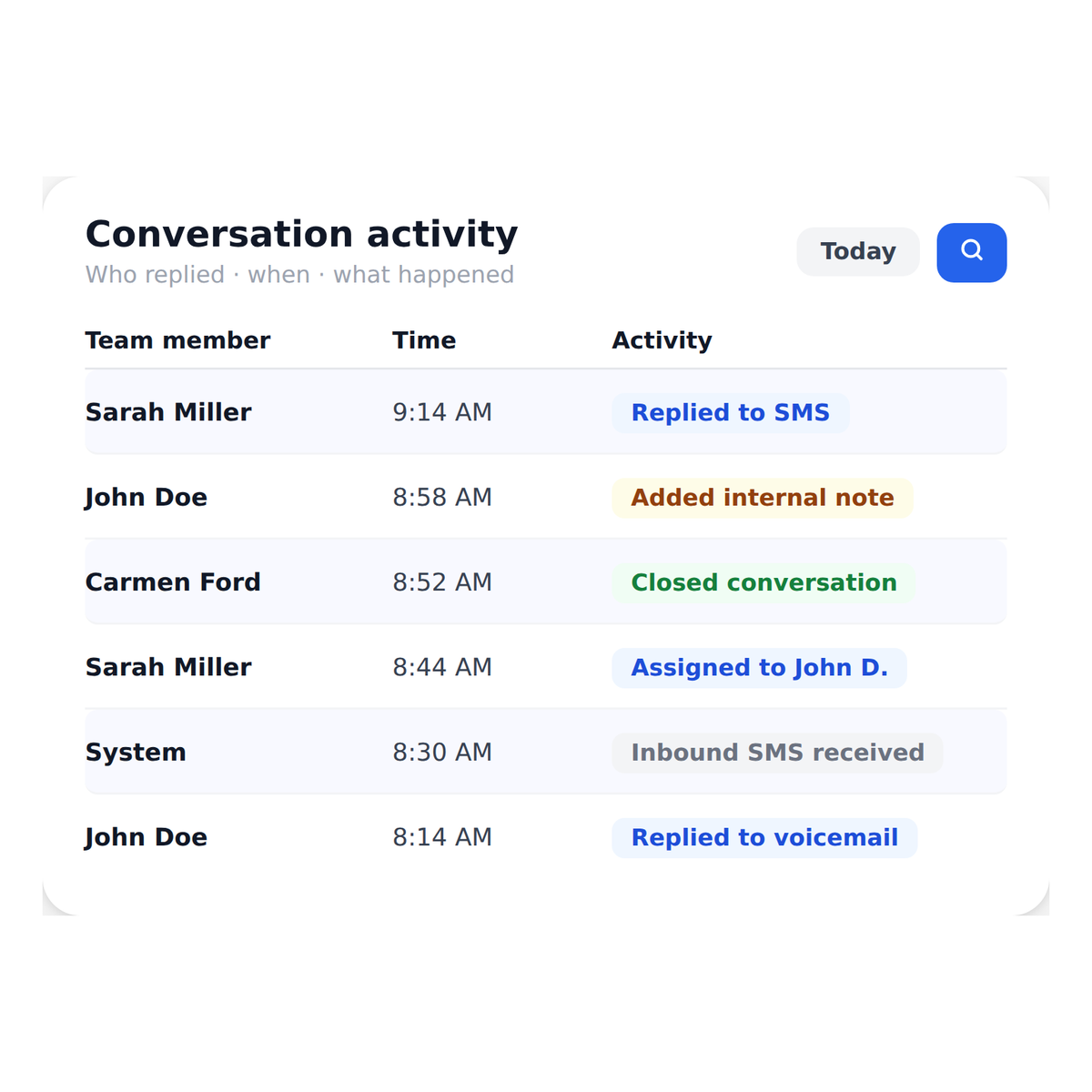shared_inbox__see_who_responded_when