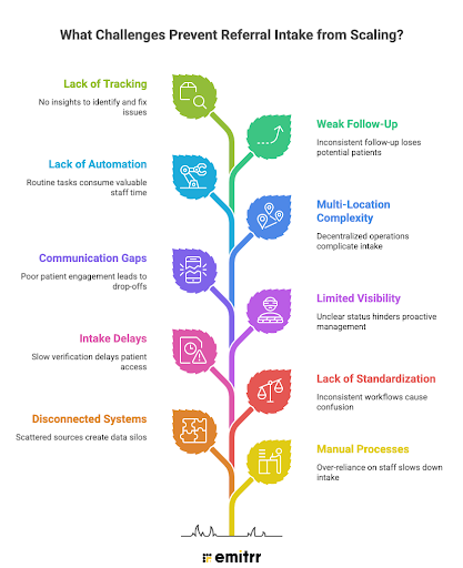 What Challenges Prevent Referral Intake from Scaling?
