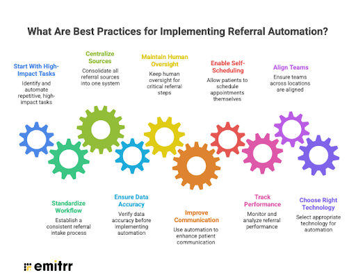 What Are Best Practices for Implementing Referral Automation?