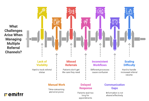What Challenges Arise When Managing Multiple Referral Channels?