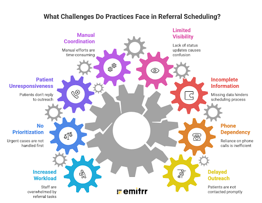What Challenges Do Practices Face in Referral Scheduling?
