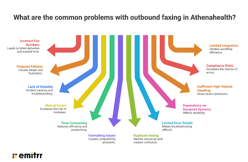 What Are the Common Problems With Outbound Faxing in Athenahealth?