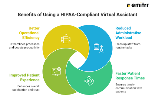Benefits of Using a HIPAA-Compliant Virtual Assistant