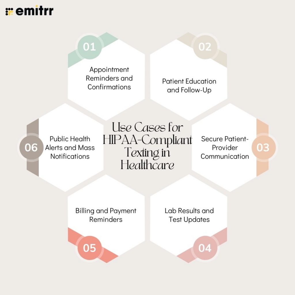 Use Cases for HIPAA-Compliant Texting in Healthcare