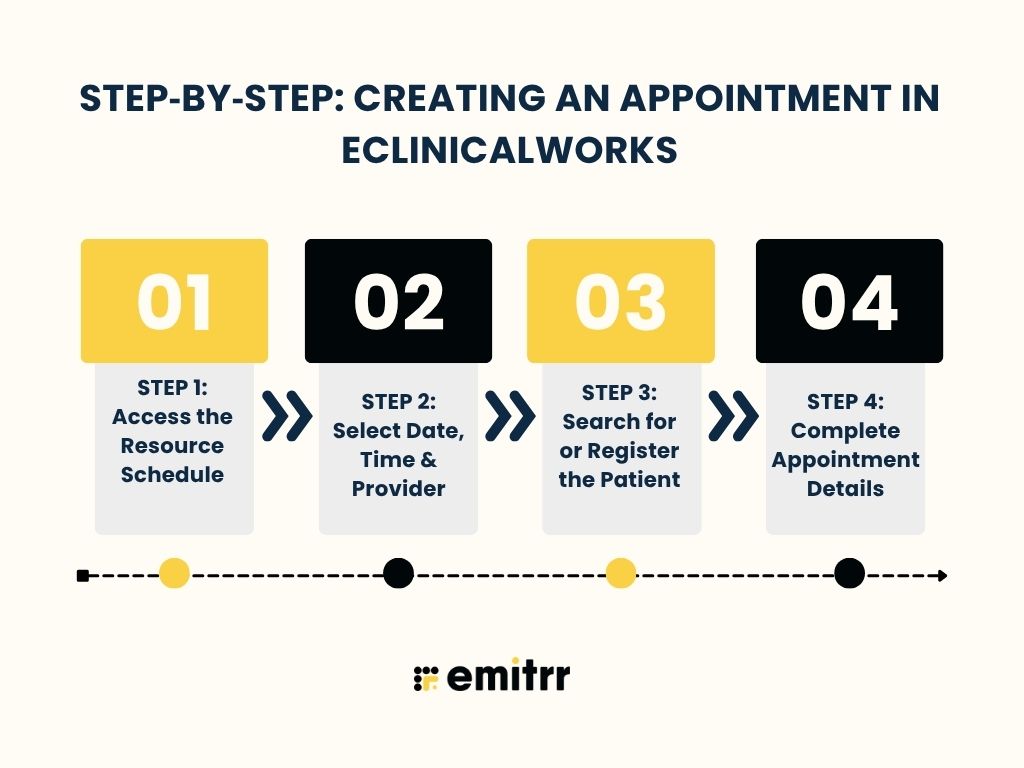 Step‑by‑Step: Creating an Appointment in eClinicalWorks
