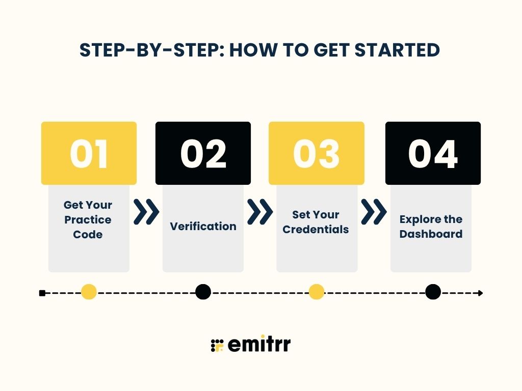 Step-by-Step: How to Get Started